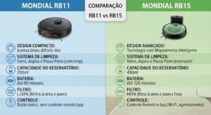Mondial RB-11 vs. RB-15: Qual Robô Aspirador Escolher? Comparativo.
